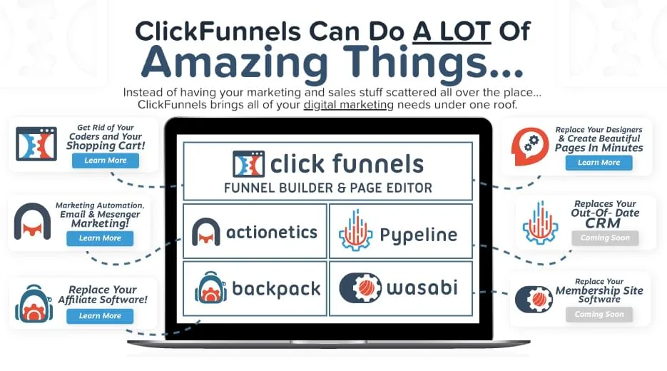 Clickfunnels Benefits