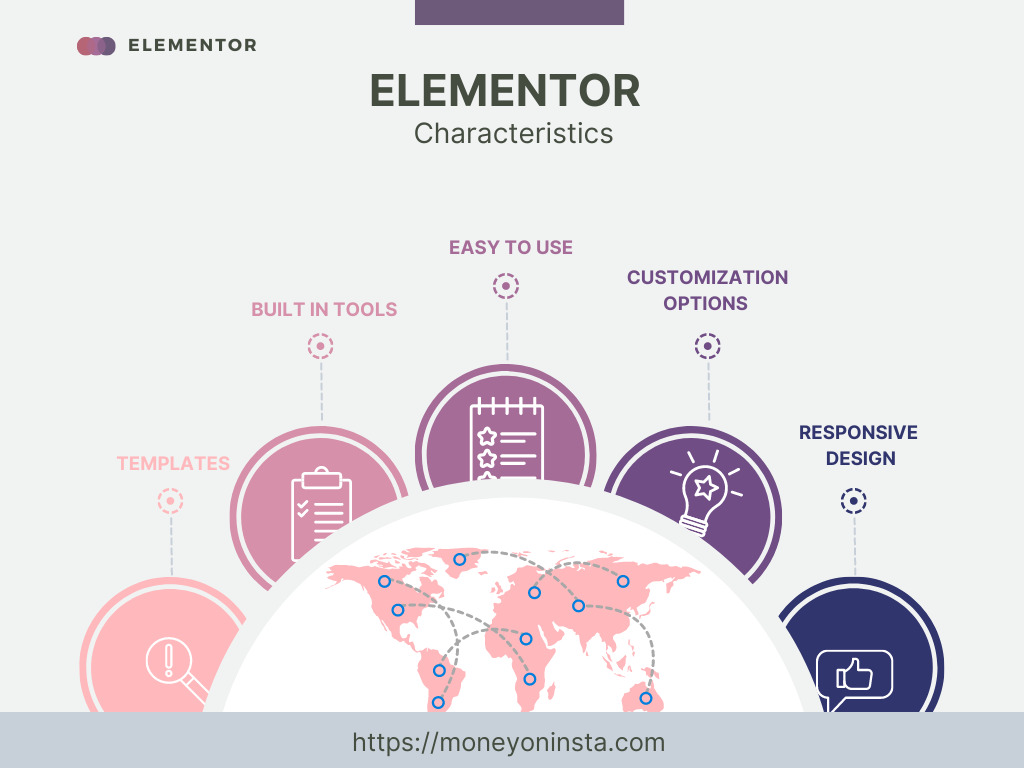 Elementor Characteristics