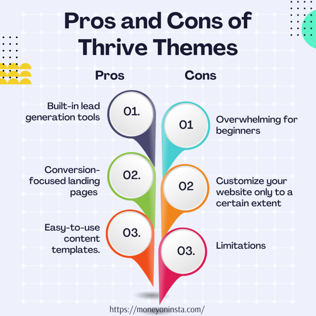 Pros and Cons of Thrive Themes