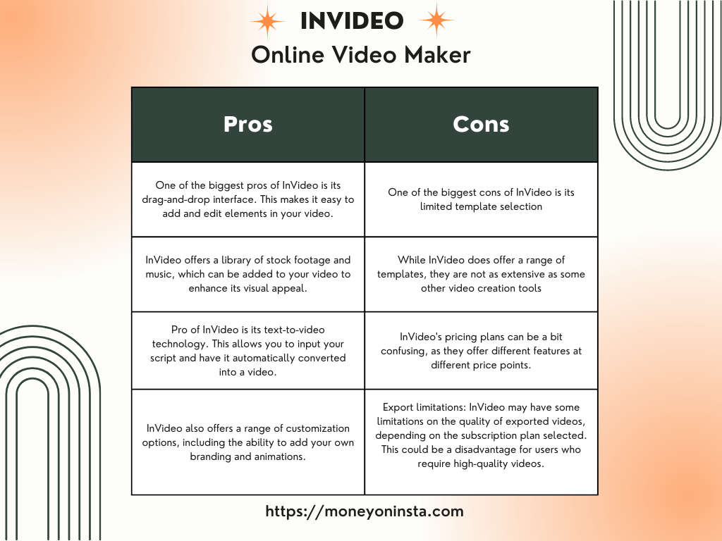 Pros and cons of Invideo