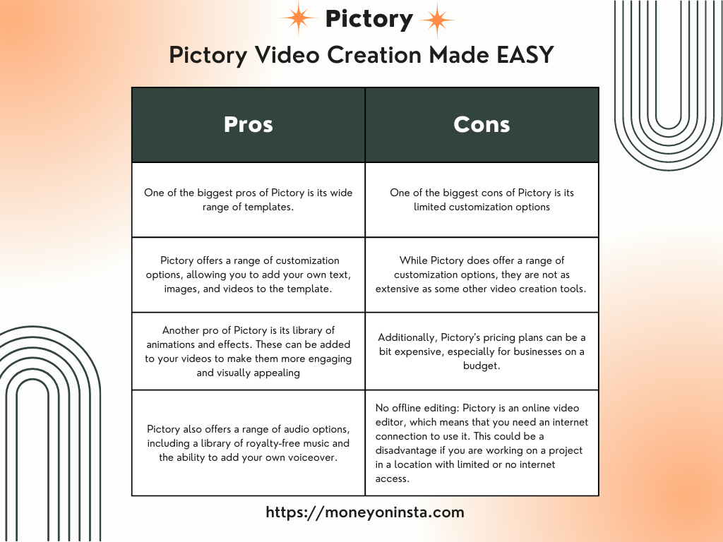 Pros and cons of pictory