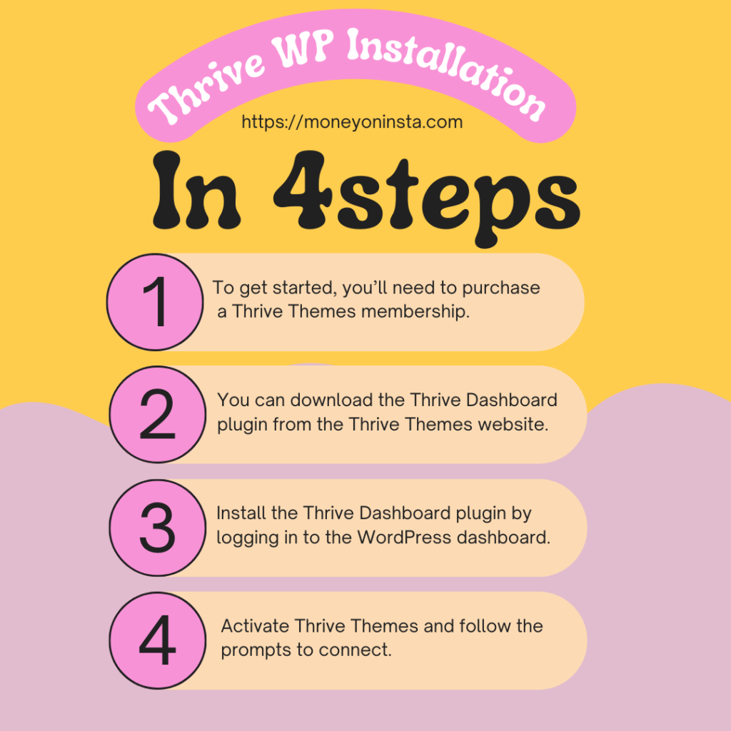 Steps to install Thrive Themes on WordPress