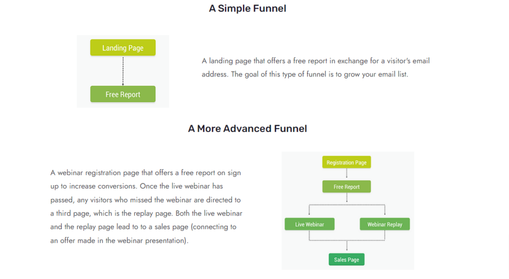 Thrive Architect vs Clickfunnels 