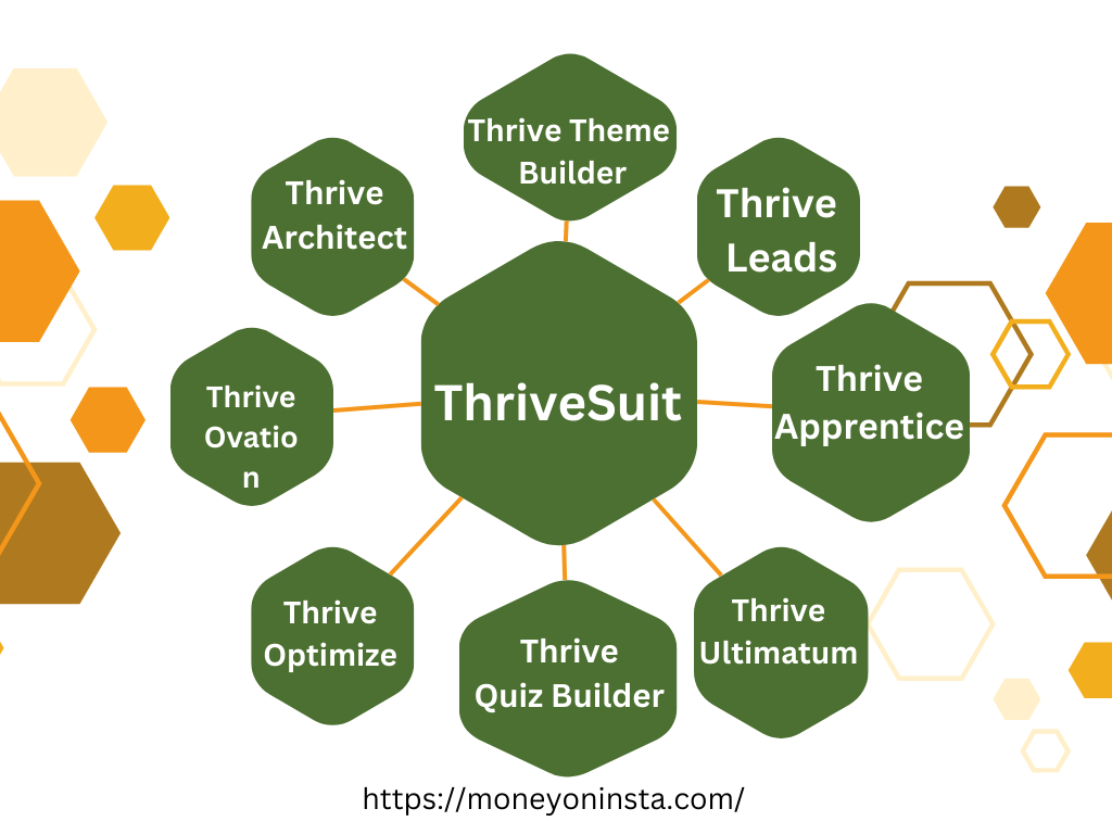 Thrive Suit complete package