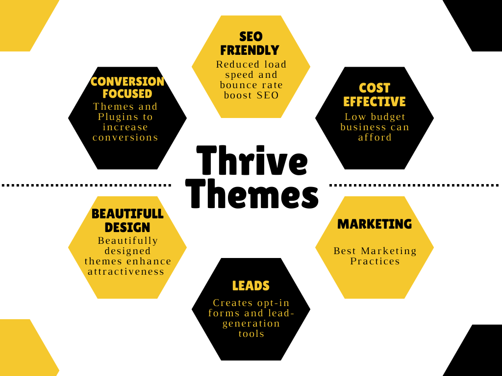 Thrive Themes Features