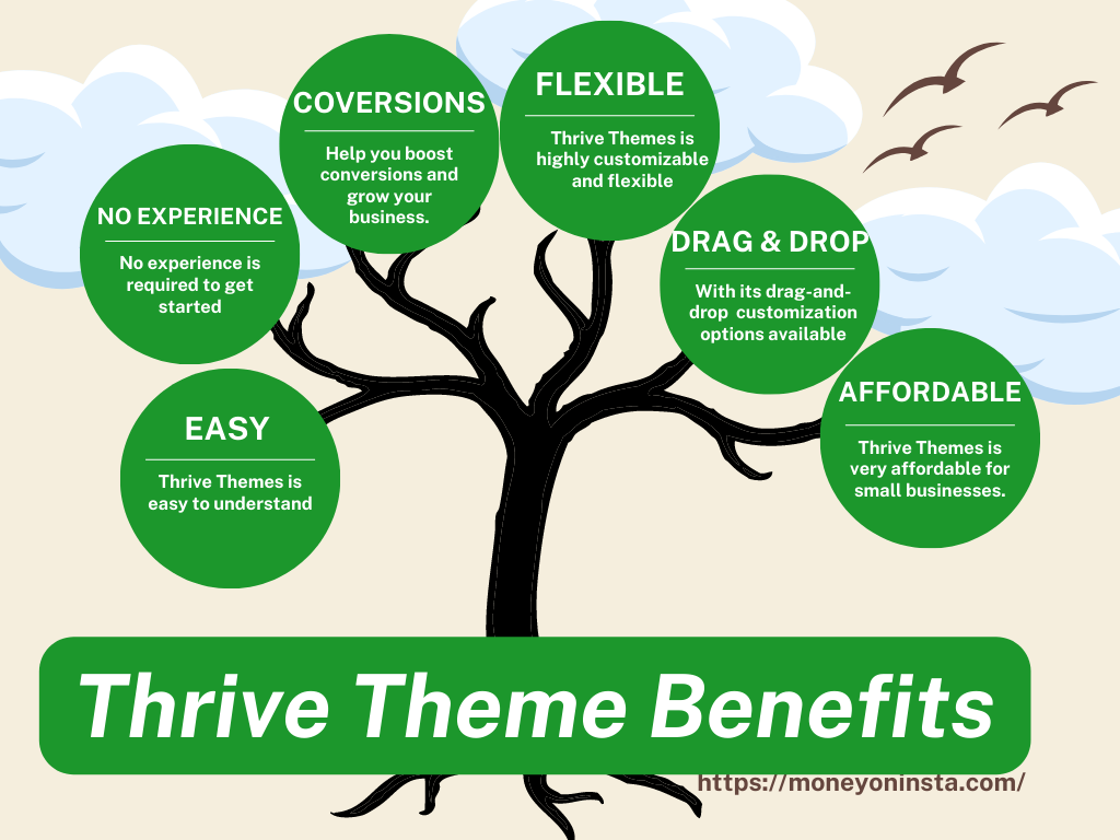 Thrive Themes Benefits