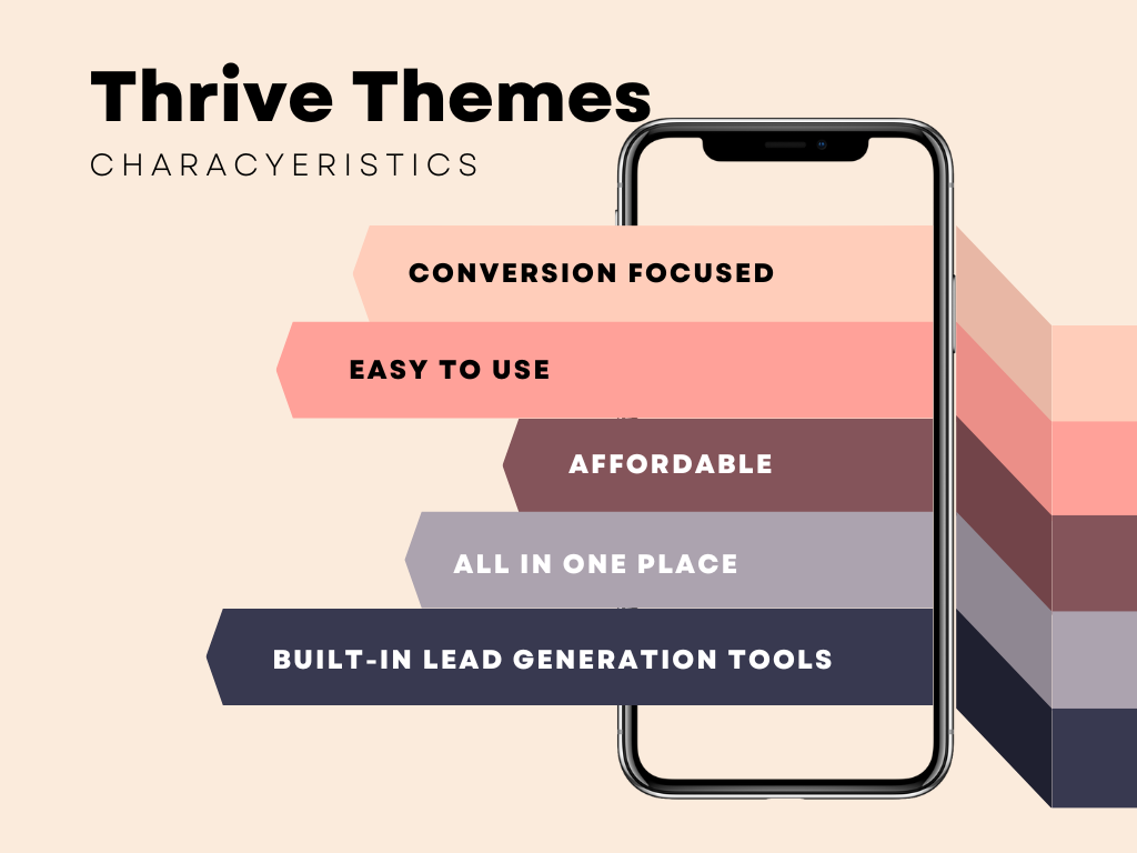 Thrive Themes Characteristics