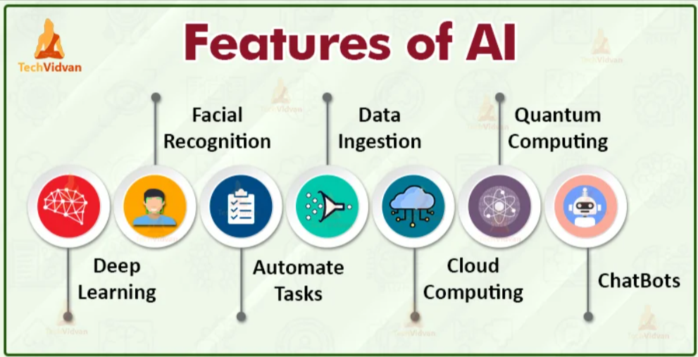 Features of Ai