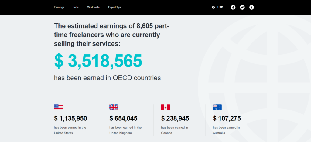 Side Hustle Canva Earning Stats