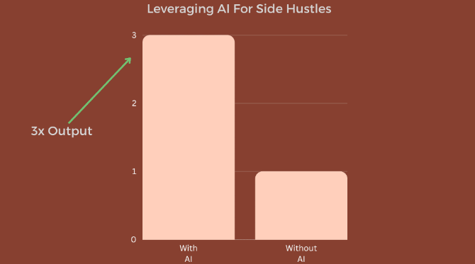 Side Hustles stats