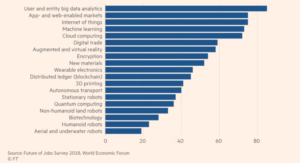 The-impact-of-AI-on-business-and-society-Financial-Times