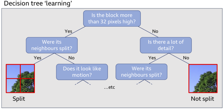 How Do AI Video Tools Assist In Video Compression And Optimization?